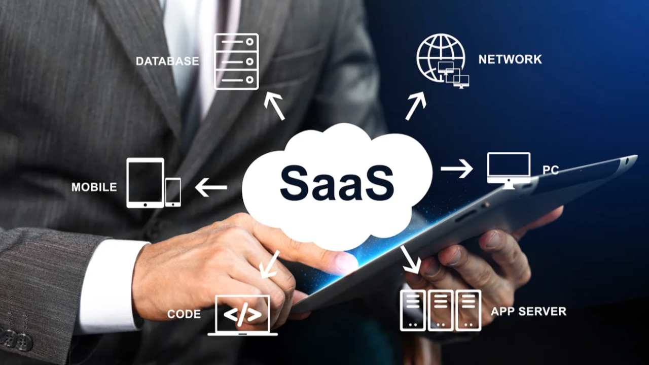 SaaS business growth and automation visual
